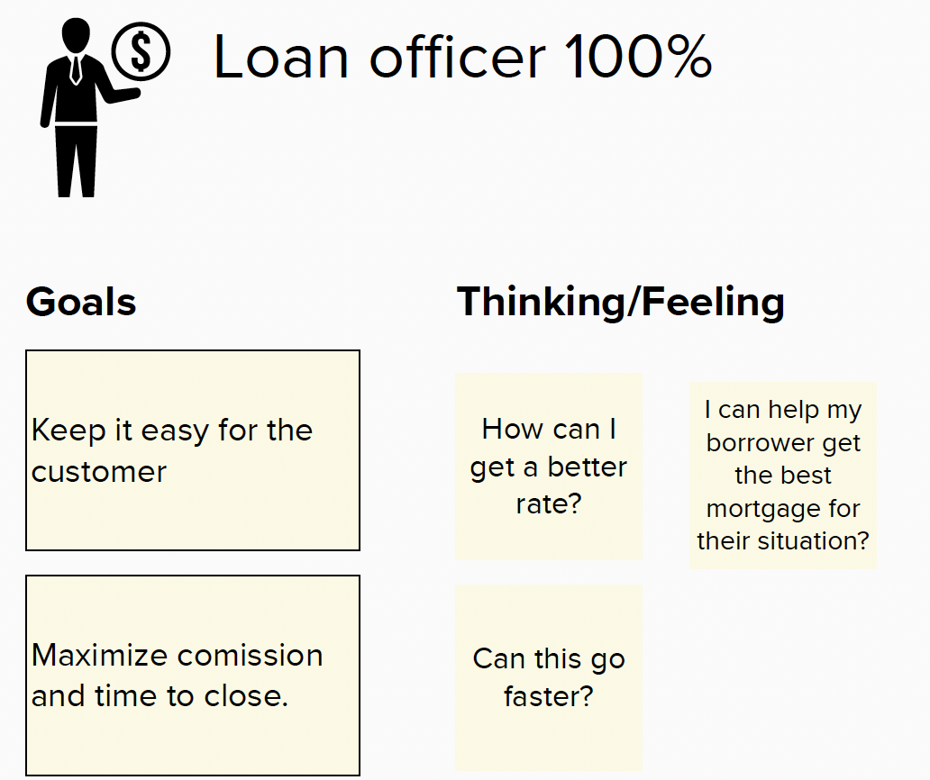 Loan officer persona map titled Loan officer 100%, with Goals (keep it easy for the customer, maximize commission and time to close) and Thinking/Feeling notes (How can I get a better rate? Can this go faster?)